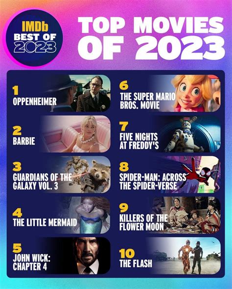 top movies 2023 imdb|popular movies 2023 imdb.